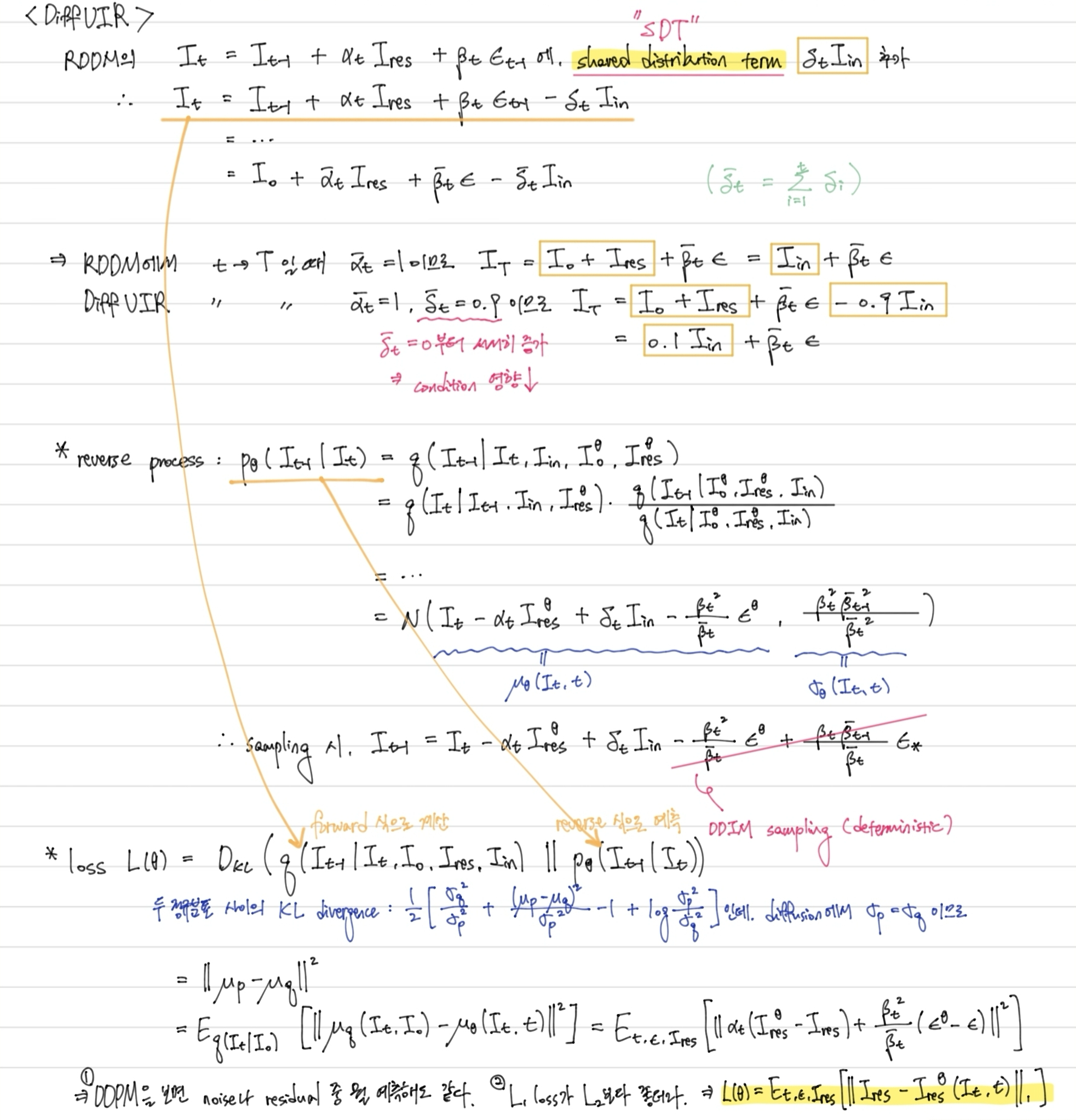 DiffUIR note