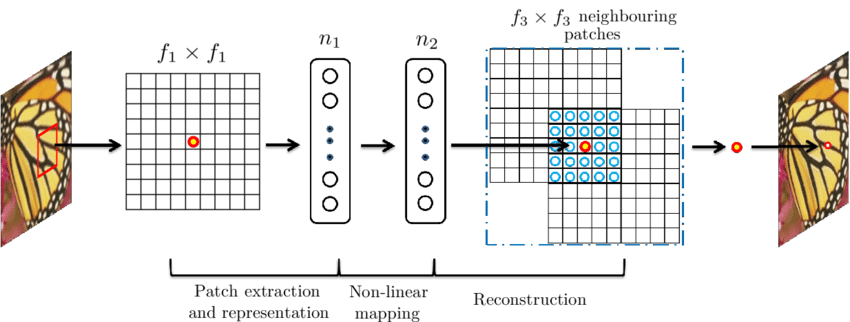 sparse-coding based architecture