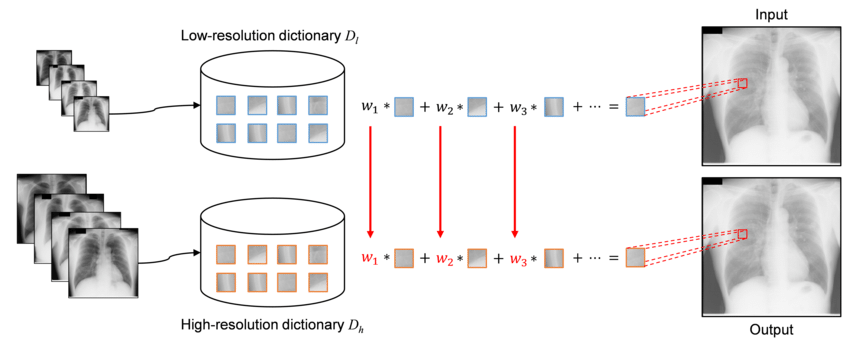 sparse-coding illustration