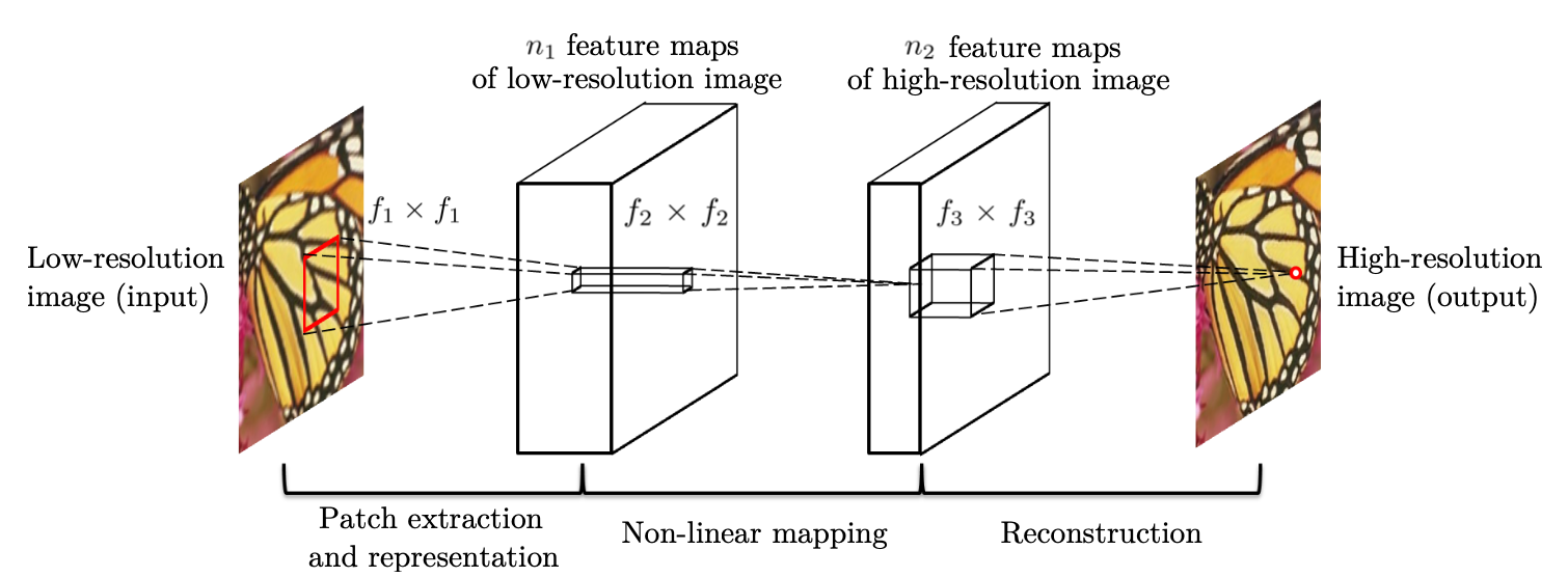 srcnn model architecture